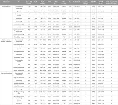 Suspected adverse drug reactions of rivaroxaban reported in the United States food and drug administration adverse event reporting system database: a pharmacovigilance study